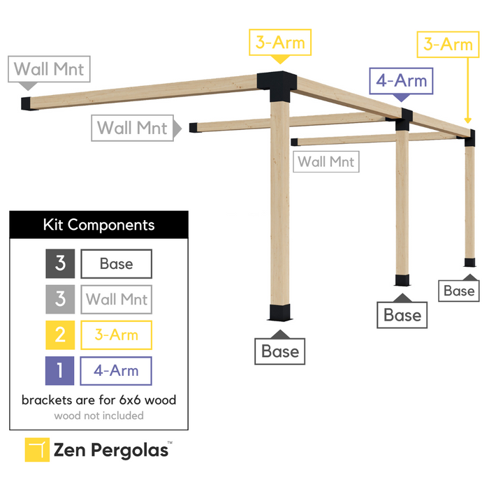 361 - This double attached pergola kit includes 3 base brackets, 3 wall-mount brackets, 2 3-arm brackets and 1 4-arm bracket, all of which are for 6x6 wood