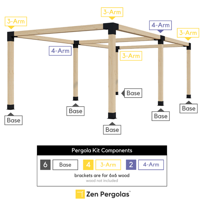 763 - This double free-standing pergola kit includes 6 base brackets, 4 3-arm brackets and 2 4-arm brackets, all of which are for 6x6 wood