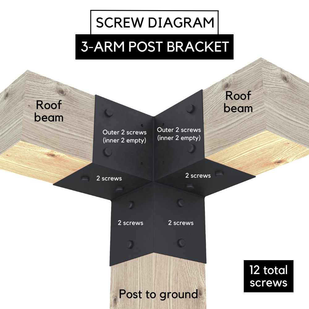 Screw Diagram for 3-Arm Post Brackets