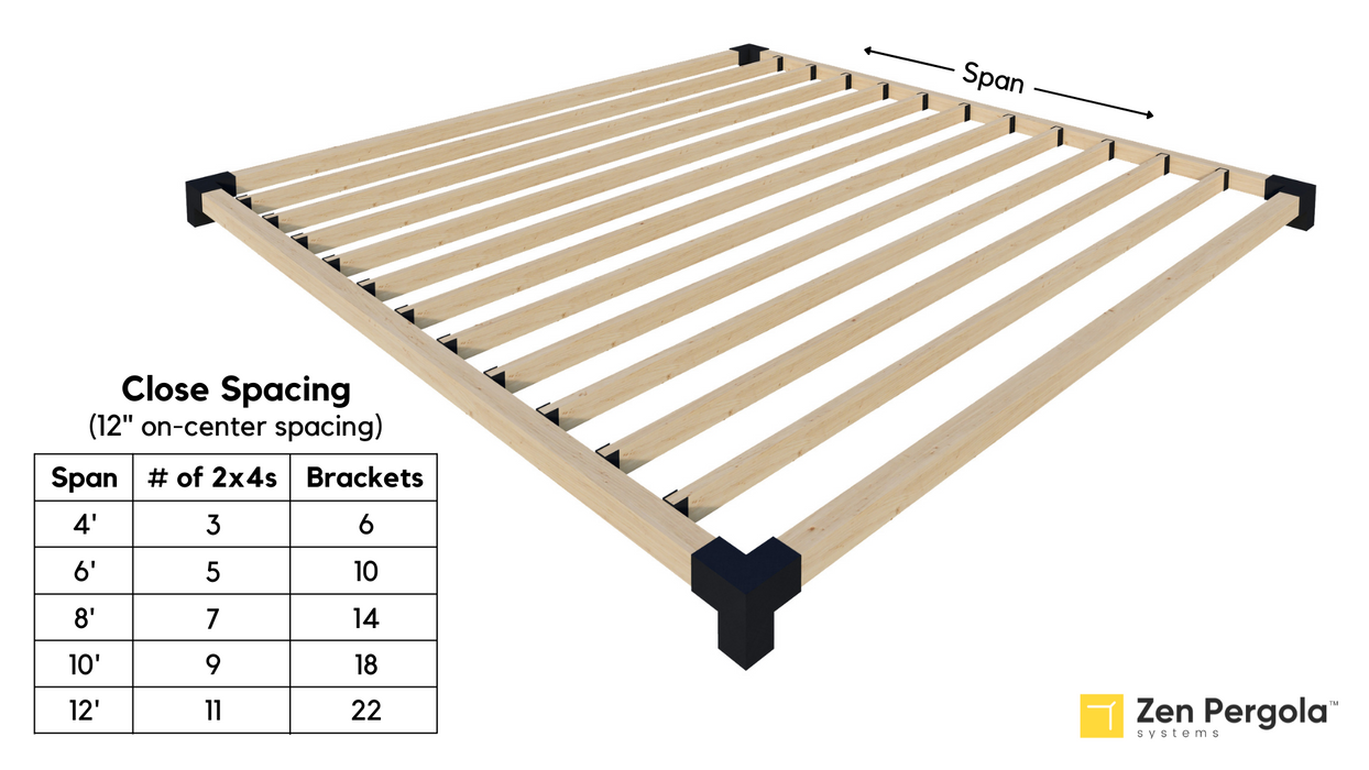 025 - A pergola roof comprised of closely-spaced vertical 2x4 slats inline with the 4x4 pergola frame