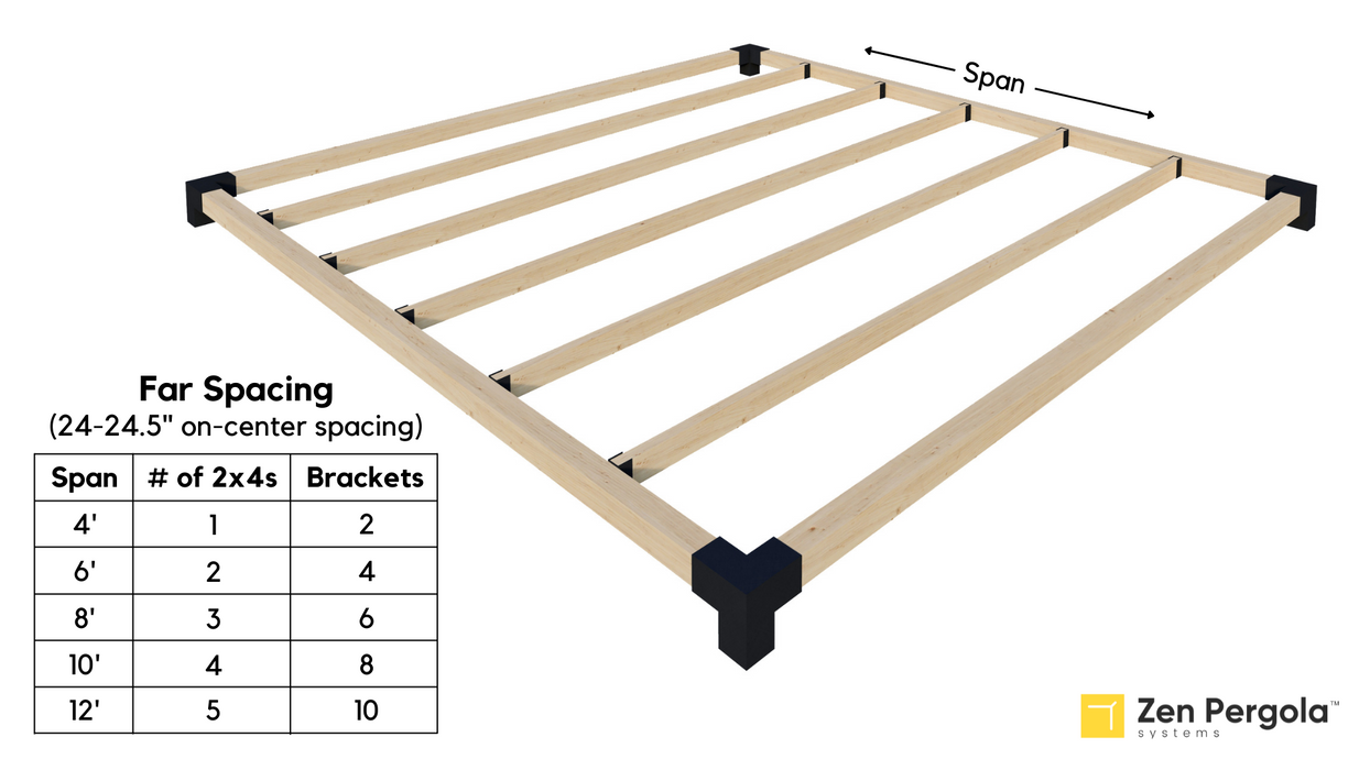 Inline Rafters Pergola Roof Kit (for 2x4 Wood Slats)