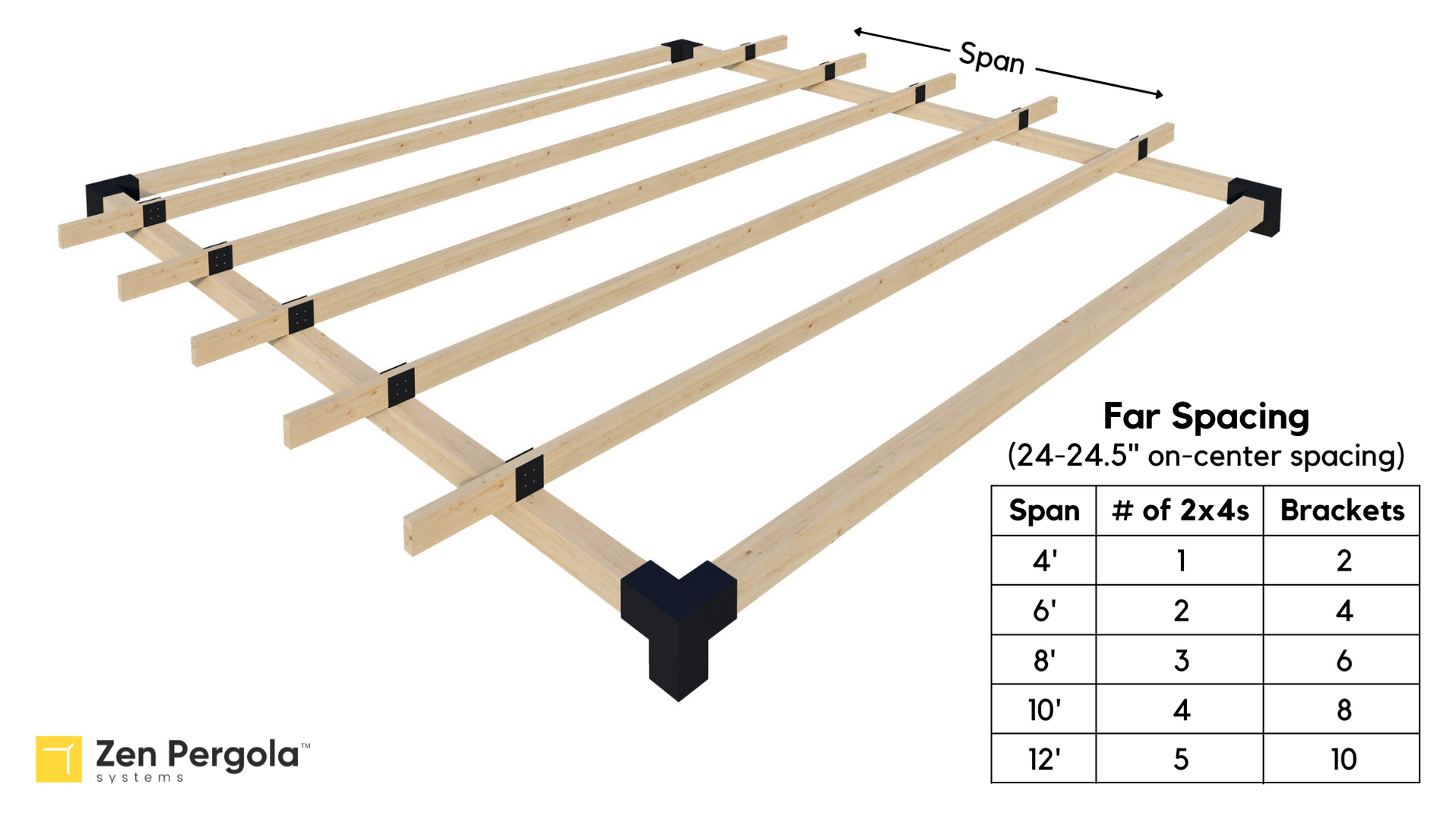 Traditional Rafters Pergola Roof Kit (for 2x4 Wood Slats)