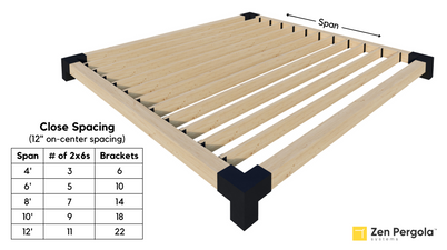 Inline Rafters Pergola Roof Kit (for 2x6 Wood Slats)