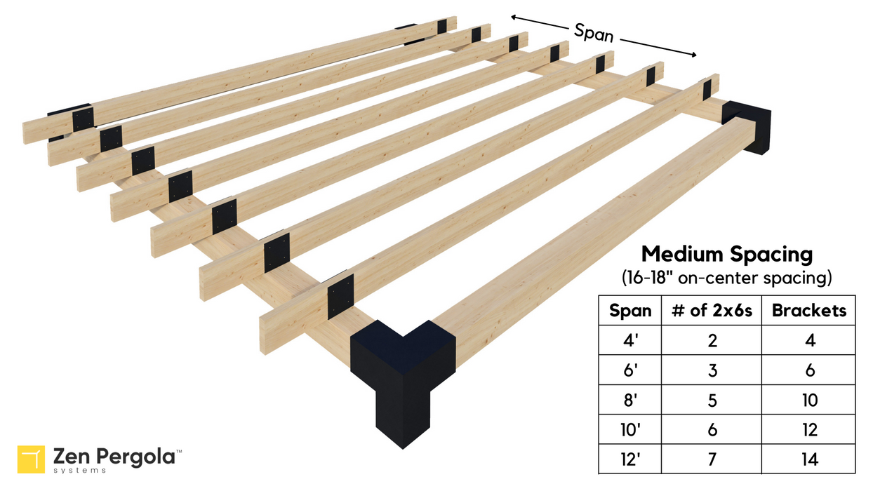 2x6 Rafters R49 Traditional Rafters Pergola Roof Kit (for 2x6 Wood Slats)