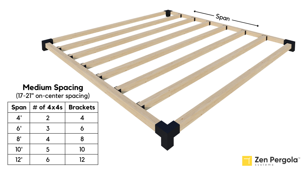 How Far Can A 4X4 Span Without Sagging at Dexter Alba blog