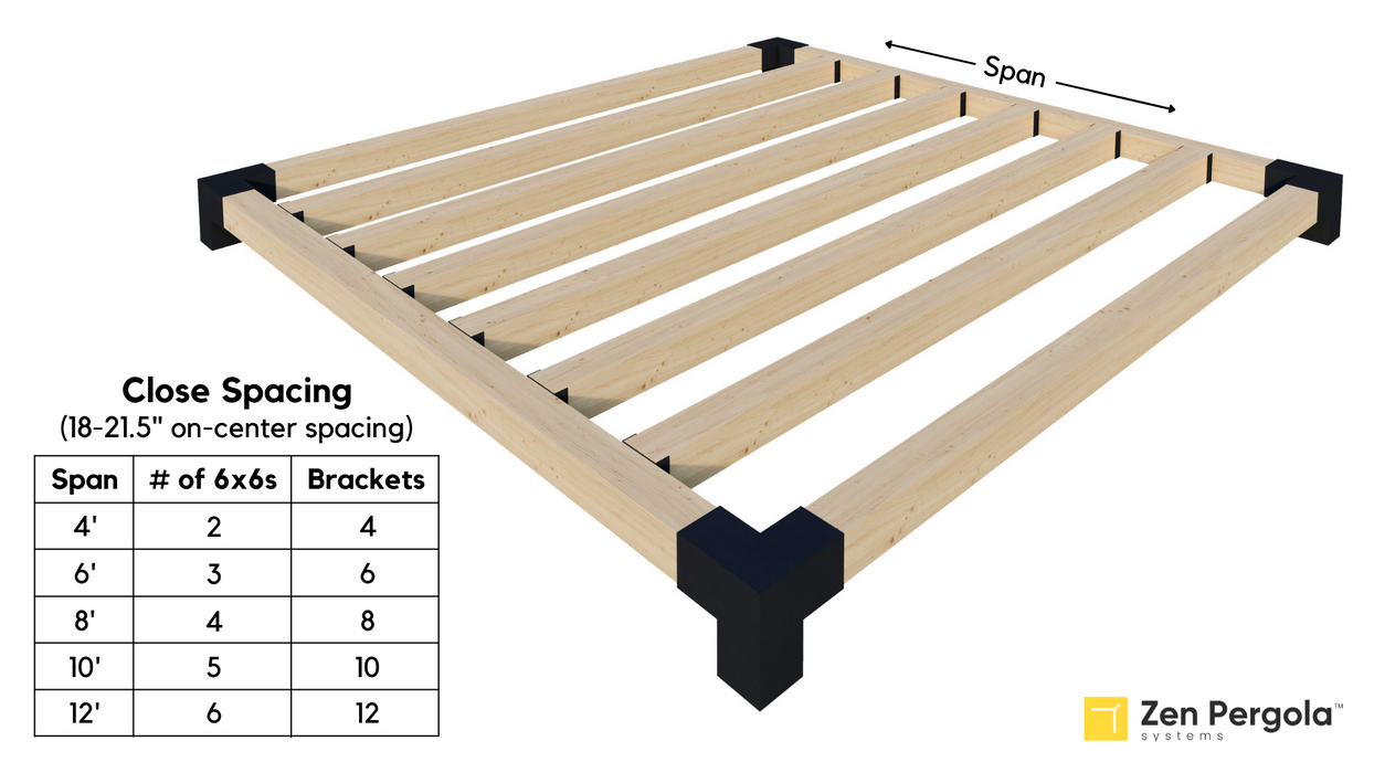 077 - A pergola roof comprised of closely-spaced 6x6s inline with the 6x6 pergola frame