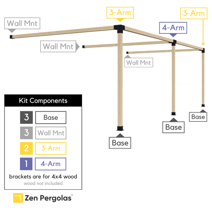 317 - This double attached pergola kit includes 3 base brackets, 3 wall-mount brackets, 2 3-arm brackets and 1 4-arm bracket, all of which are for 4x4 wood