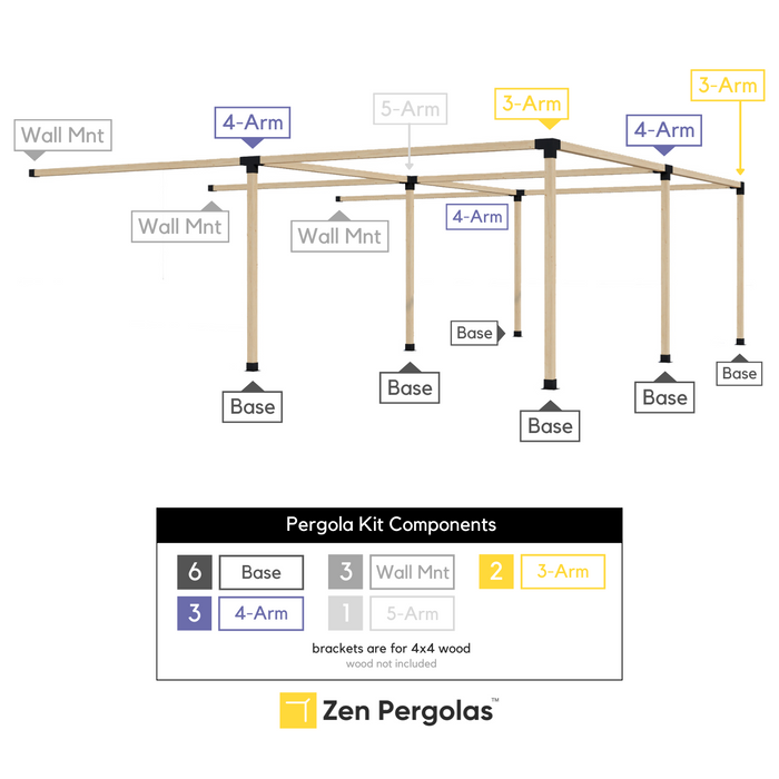 408 - A quad attached pergola includes 6 base brackets, 3 wall-mount brackets, 2 3-arm brackets, 3 4-arm bracket and 1 5-arm bracket, all of which are for 4x4 wood
